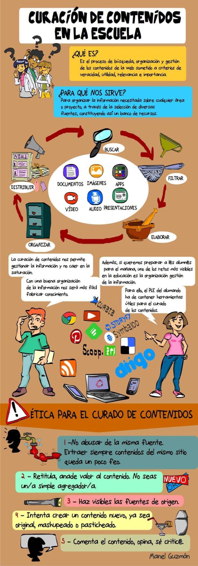 CuraciónContenidosUsosEscuela-Infografía-BlogGesvin