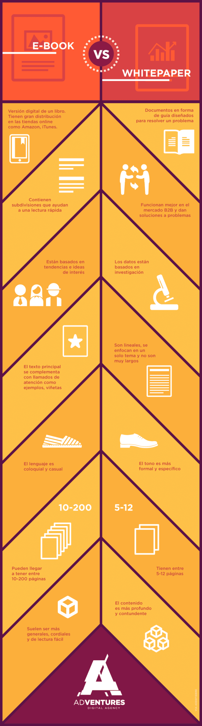 DiferenciasEntreeBookWhitePaper-Infografía-BlogGesvin