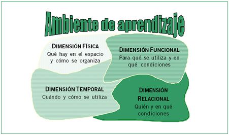 EspacioEscolarAmbienteAprendizajeUnaReflexiónEducaciónInfantil-Artículo-BlogGesvin