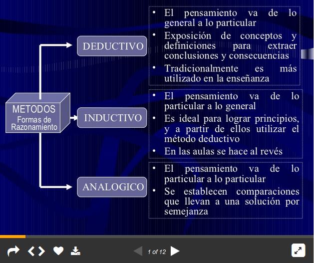 FormasRazonamientoMétodoDeductivoInductivo-Presentación-BlogGesvin