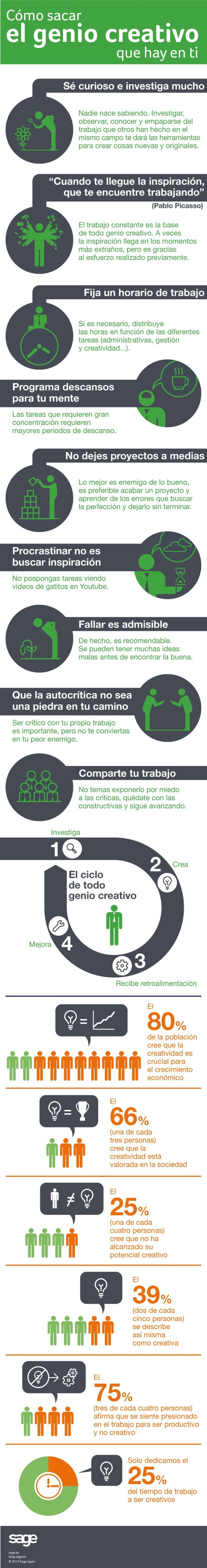 GenioCreativoDescubreMejorTi-Infografía-BlogGesvin