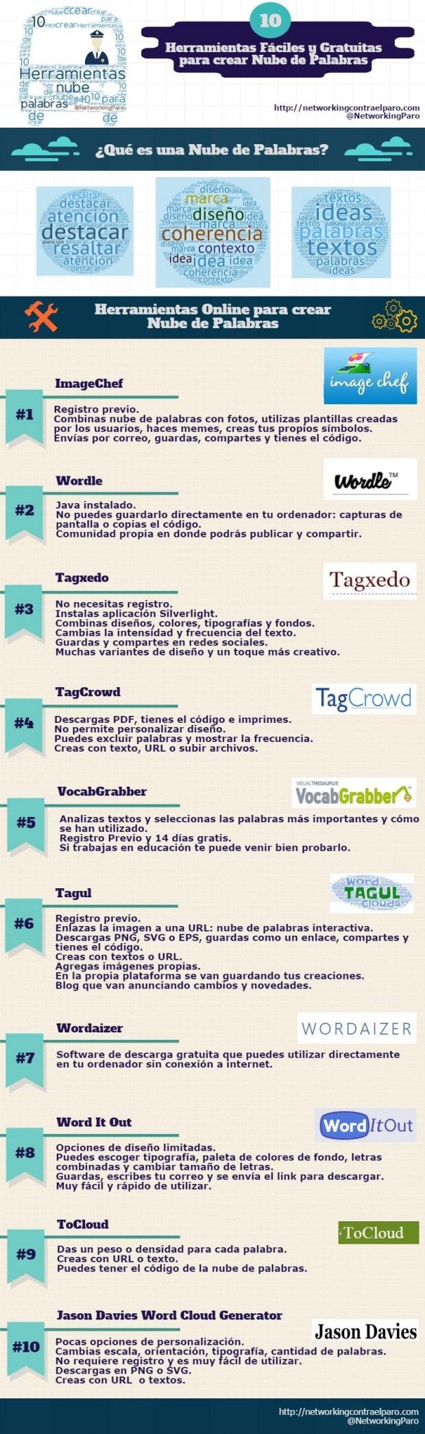 NubePalabrasFundamentos10HerramientasGratuitasConstruirlas-Artículo-BlogGesvin