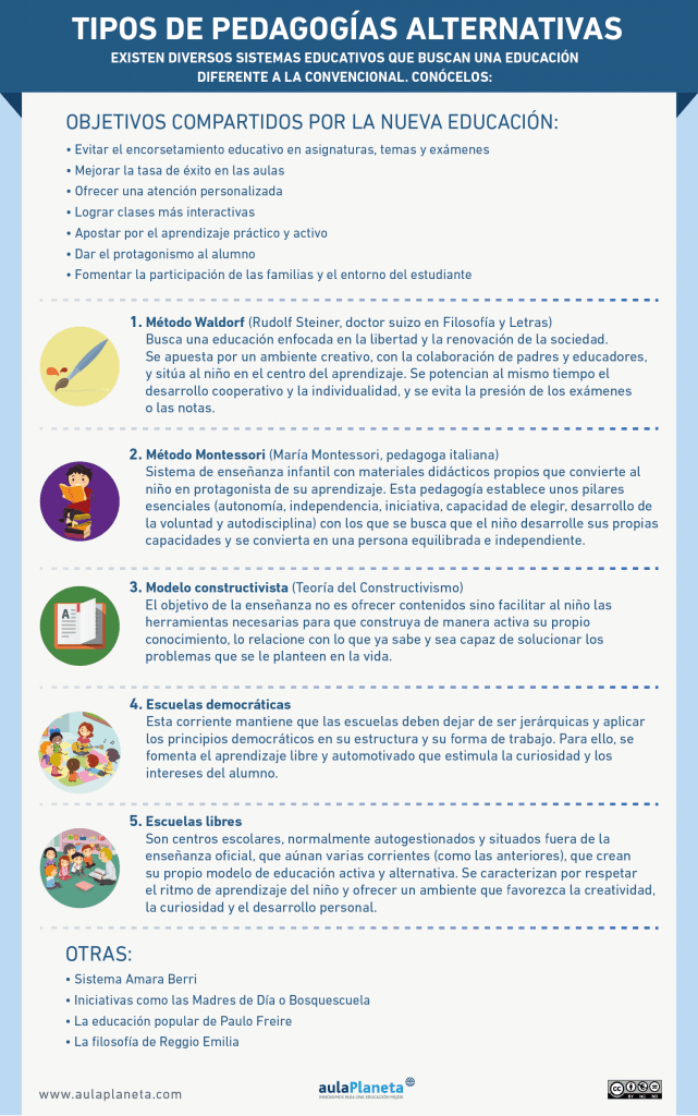 9TiposPedagogíasAlternativas-Infografía-BlogGesvin