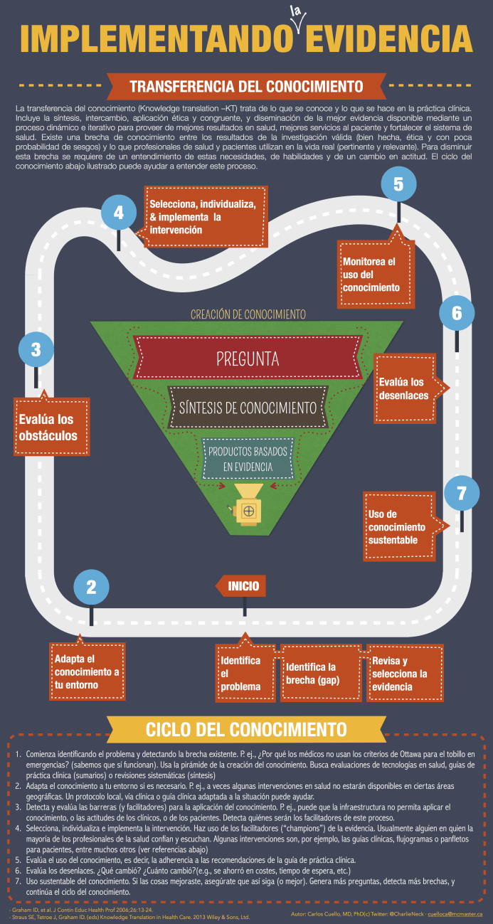 ComoSucedeTransferenciaConocimiento-Infografía-BlogGesvin