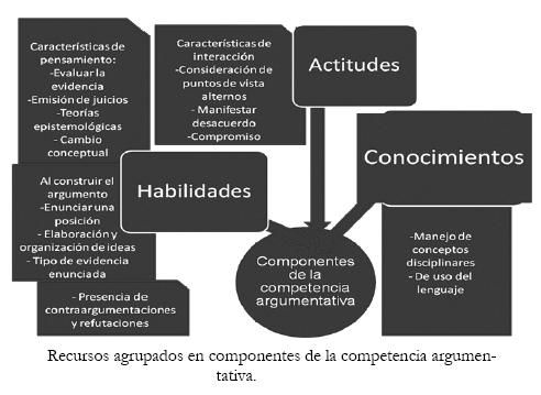 CompetenciaArgumentativaComprensiónLectora-Colección-BlogGesvin