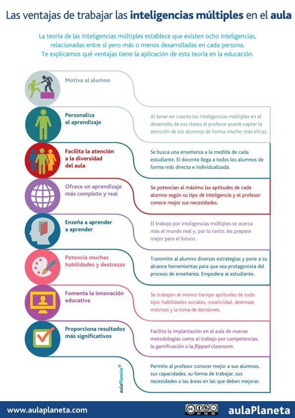 InteligenciasMúltiplesVentajasTrabajarlasAula-Infografía-BlogGesvin