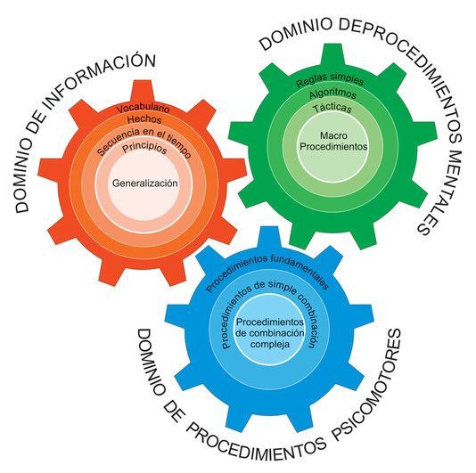 TaxonomíaMarzanoLoTienesSaber-Tutorial-BlogGesvin