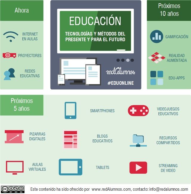 11TecnologíasAlrededorEducaciónTendencias-Infografía-BlogGesvin