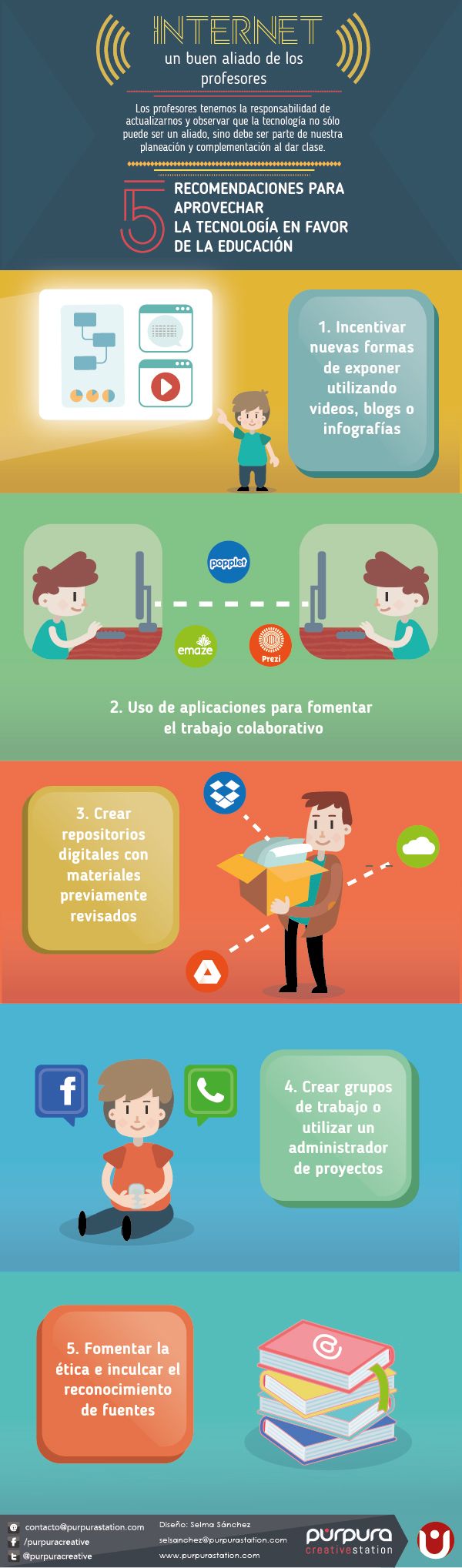 5ActividadesInternetPotenciarAula-Infografía-BlogGesvin