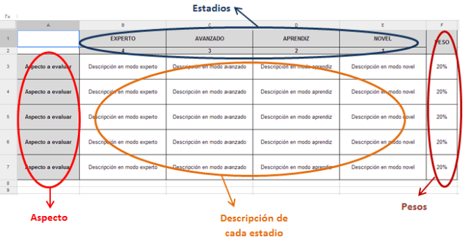 75RúbricasEvaluaciónOrganizadasNivelesTiposTarea-Artículo-BlogGesvin