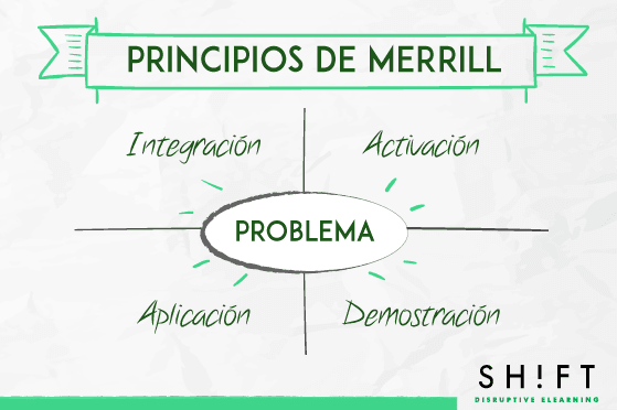 eLearning3ModelosDiseñoInstruccional-Artículo-BlogGesvin