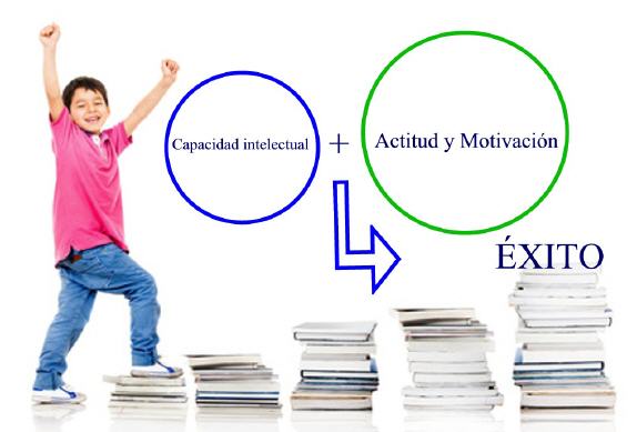 16PropuestasMotivarAprendizajeNiños-Artículo-BlogGesvin