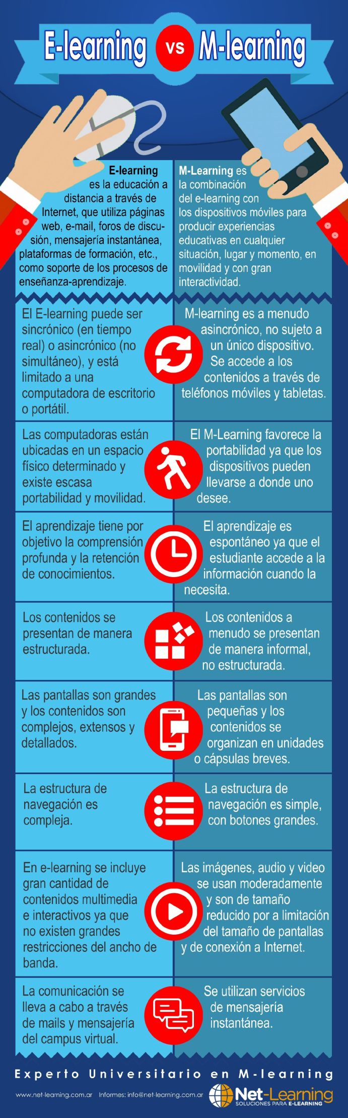 18DiferenciaseLearningmLearning-Infografía-BlogGesvin