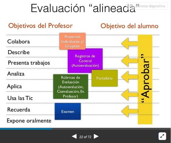 CómoEvaluarCompetenciasSigloXXI-Presentación-BlogGesvin