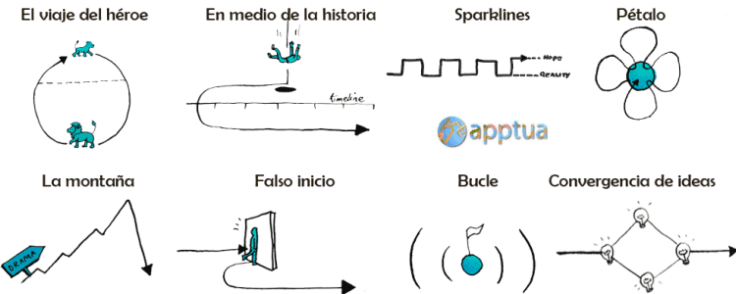 ComoNarrarHistorias8TécnicasEfectivas-Artículo-BlogGesvin