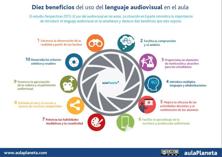 LenguajeAudiovisual10BeneficiosTuClase-Artículo-BlogGesvin