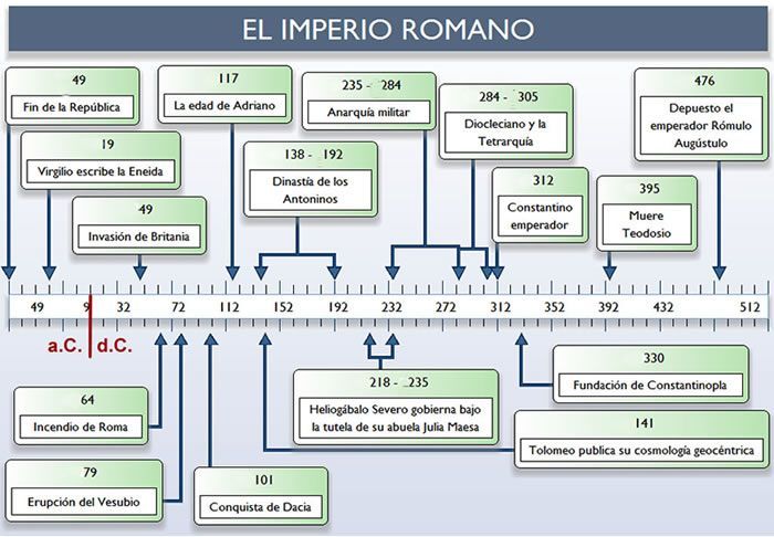 LineasTiempoUsosHerramientasAula-Artículo-BlogGesvin