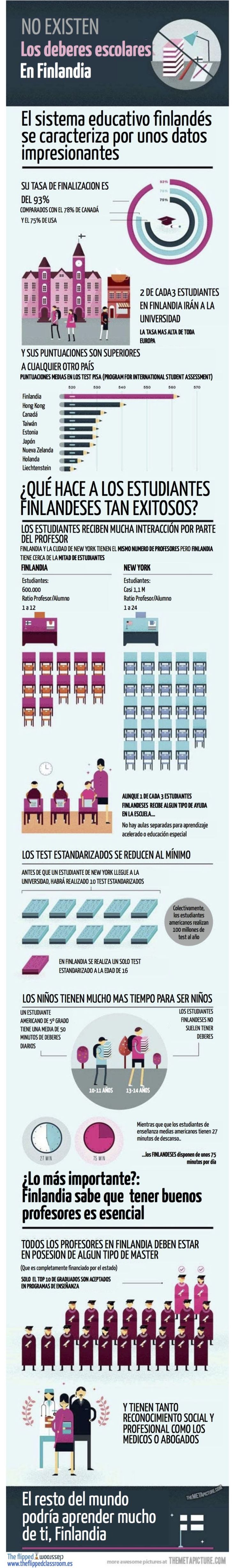 9ReferenciasDestacablesEducaciónFinlandia-Infografía-BlogGesvin