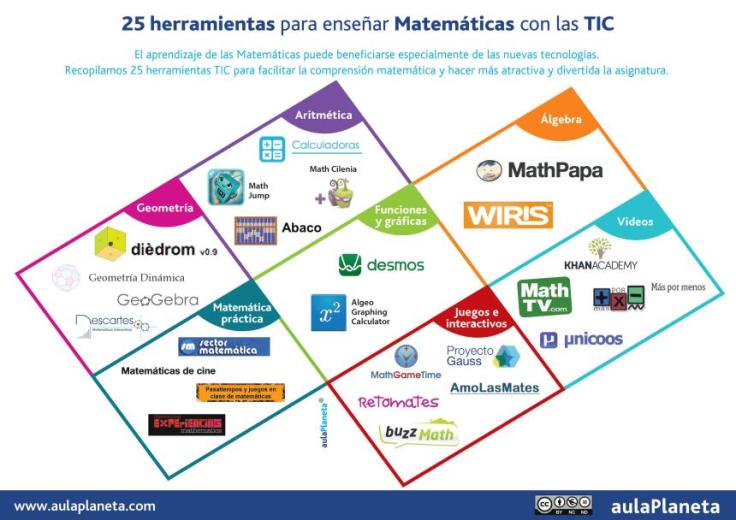 ActividadesMatemáticas25HerramientasTICAula-Artículo-BlogGesvin