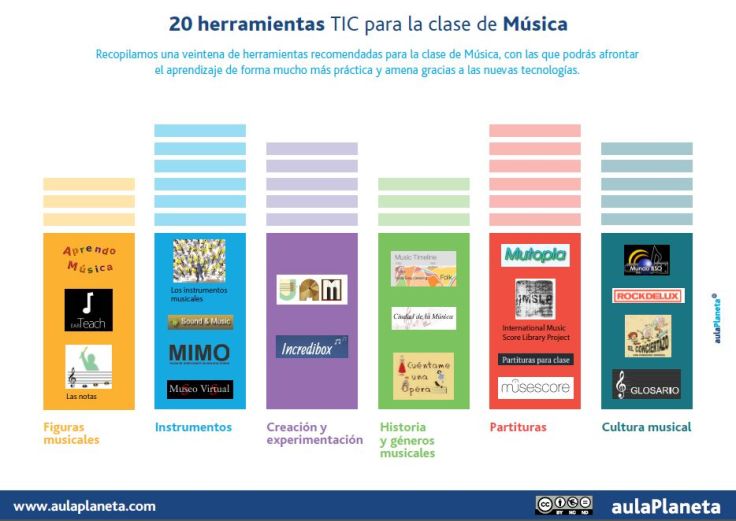 AprendiendoMúsica20DivertidasHerramientasTIC-Artículo-BlogGesvin