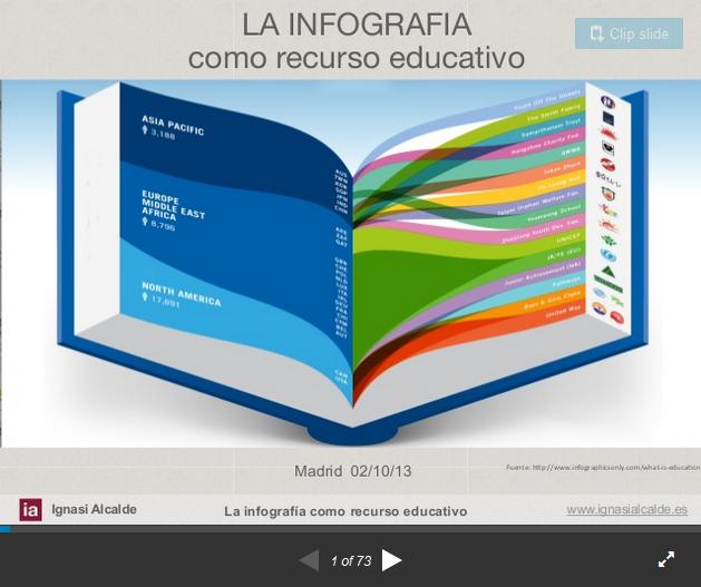 InfografíasRecursosEducativos-Presentación-BlogGesvin