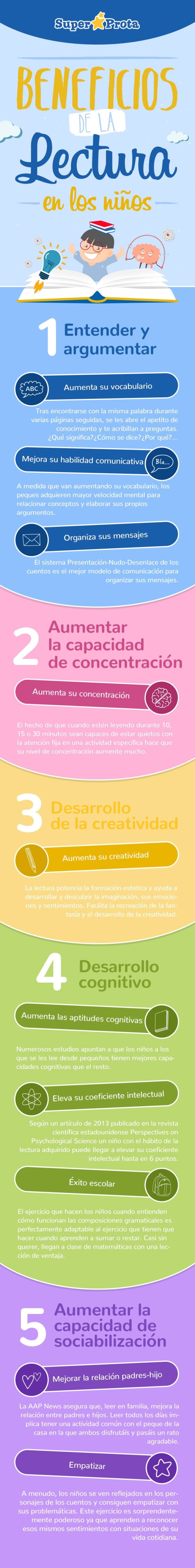 5BeneficiosLecturaNiños-Infografía-BlogGesvin