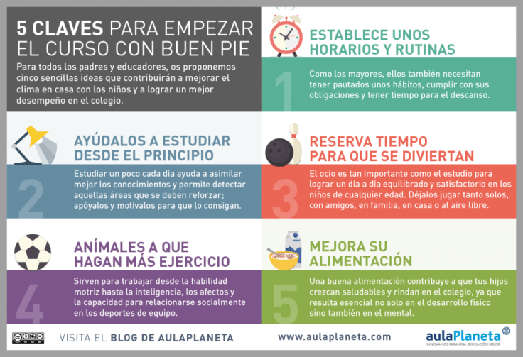 DesempeñoEstudiantil5HábitosMejorarloHogar-Artículo-BlogGesvin