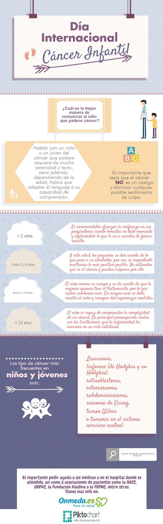 DiaMundialCáncerConsejosEnfrentarloNiños-Infografía-BlogGesvin