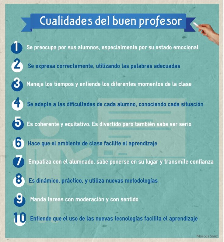 10CualidadesBuenProfesor-Infografía-BlogGesvin