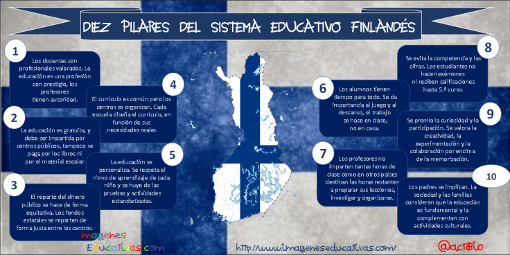 10ClavesSistemaEducativoFinlandia-Infografía-BlogGesvin