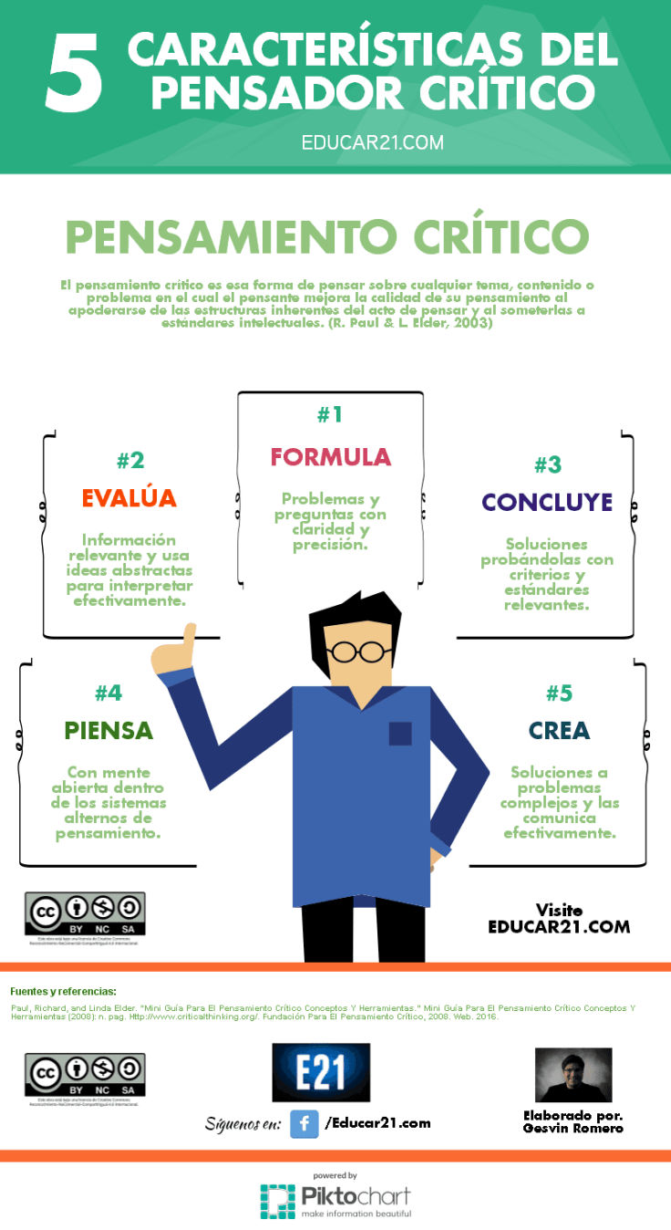 5CaracterísticasPensadorCrítico-Infografía-Educar21