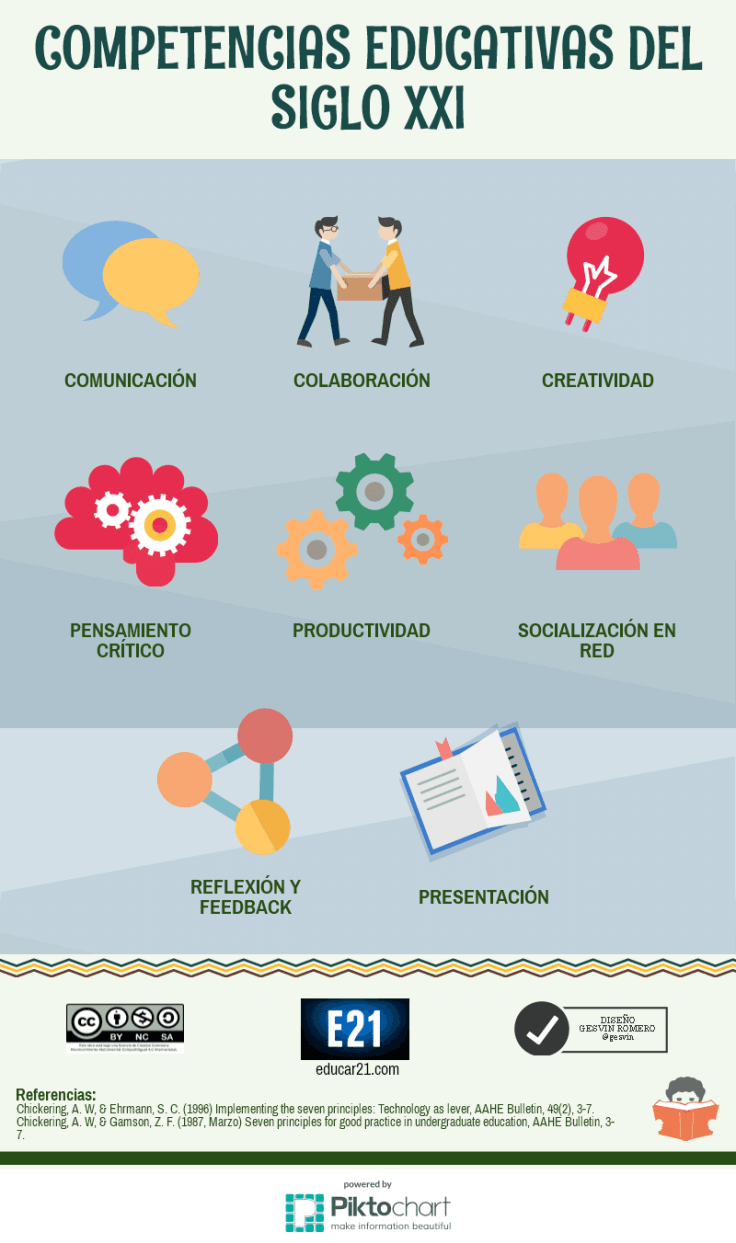 8CompetenciasEducativasSigloXXI-Infografía-Educar21