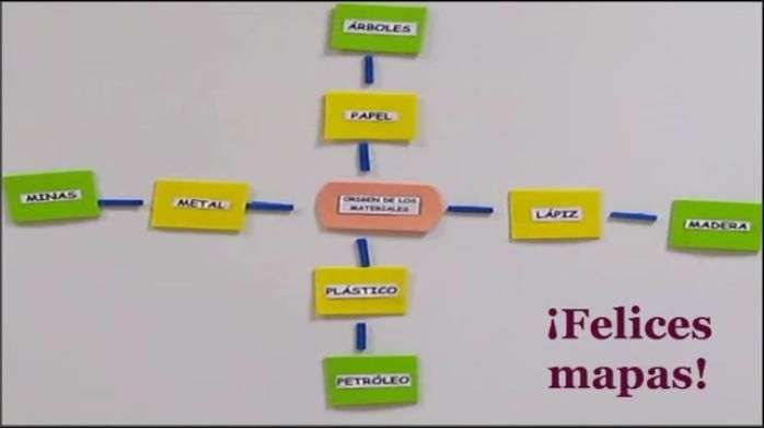 ComoConstruirMapasMentalesNiños-Video-BlogGesvin