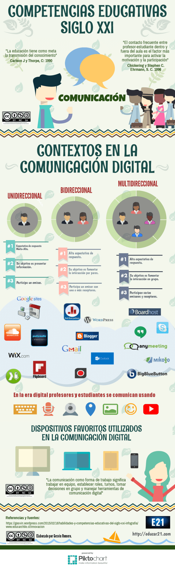 CompetenciasEducativasSigloXXIComunicación-Infografía-Educar21