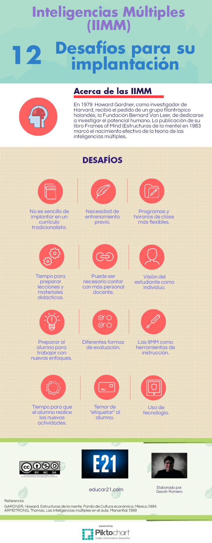 InteligenciasMúlitples-12DesafíosImplantación-Infografía-Educar21