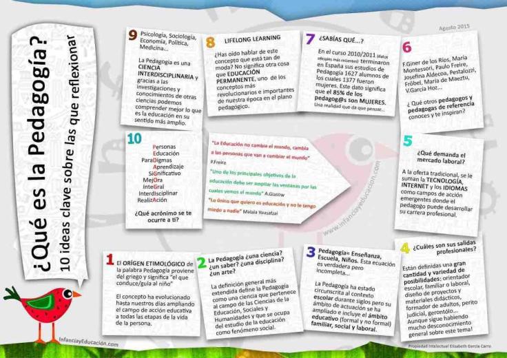 Pedagogía10InteresantesApuntes-Infografía-BlogGesvin