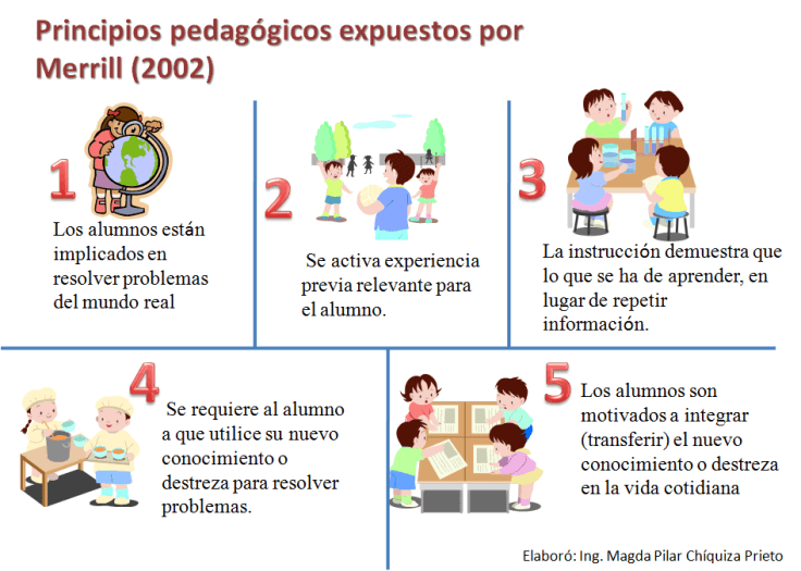 5PrincipiosPedagógicosEnfoquesFacilitarAprendizaje-Artículo-BlogGesvin