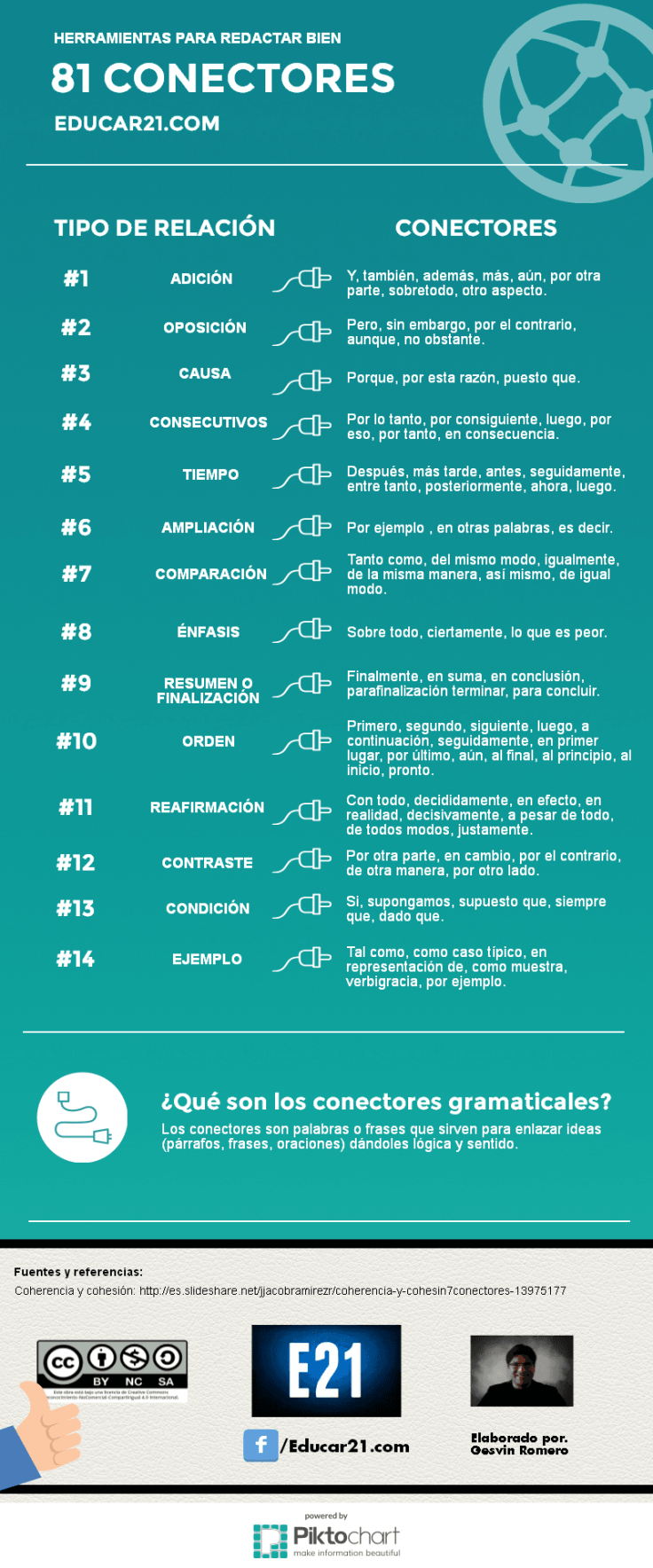 81ConectoresGramaticales-Infografía-Educar21