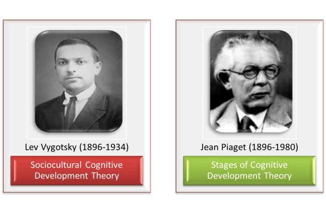 PiagetVygotskyTeoríasDesarrolloCognitivo-eBook-BlogGesvin