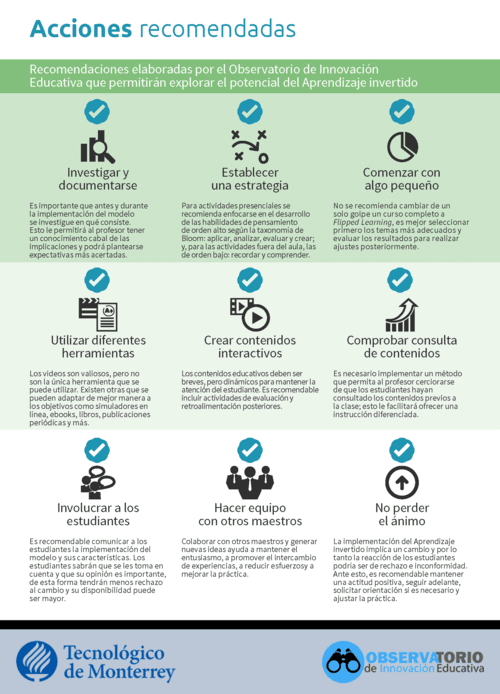 AprendizajeInvertidoCómoExplorarPotencial-Infografía-BlogGesvin