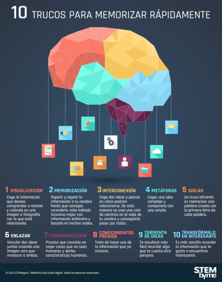 10EfectivosTrucosMemorizarRápidamente-Infografía-BlogGesvin