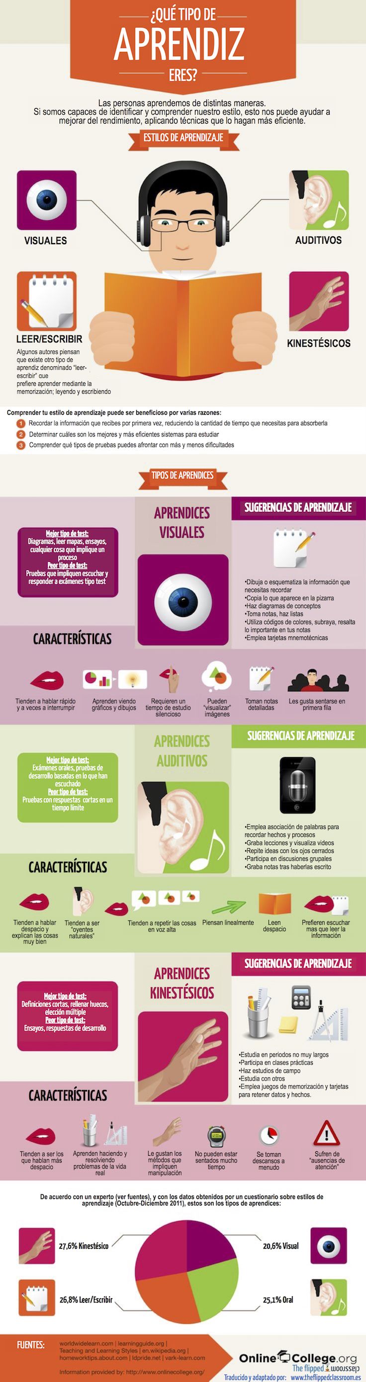 EstilosAprendizajeTécnicasAprenderEficazmente-Infografía-BlogGesvin