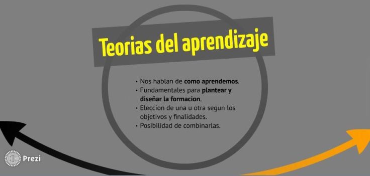 TeoríasAprendizajeFundamentosCómoAprendemos-Presentación-BlogGesvin