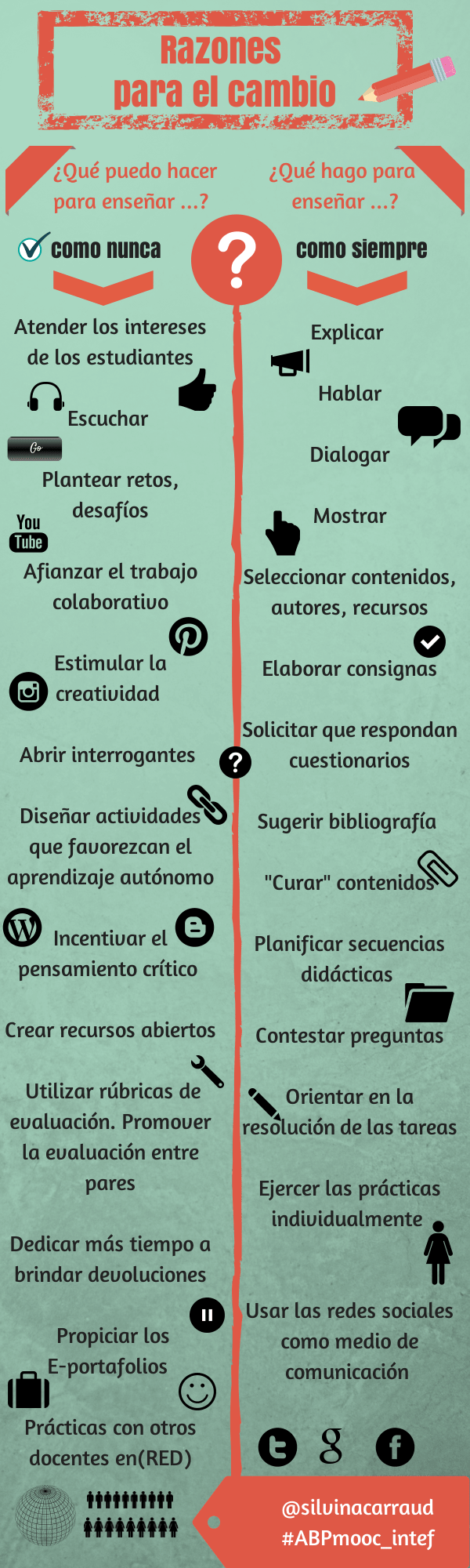13razonescambiarmetodologiaensenanza-infografia-bloggesvin