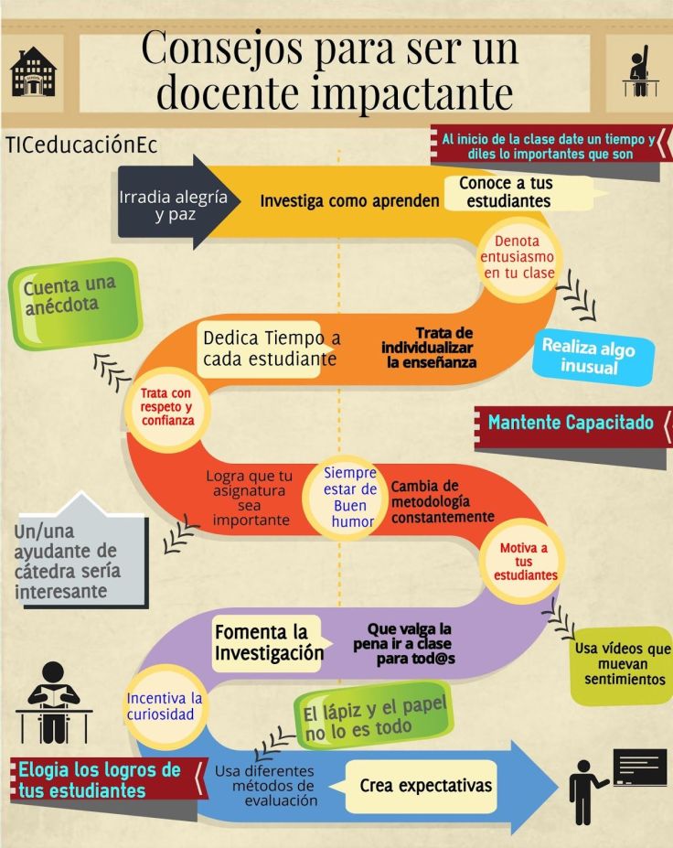 23consejosdarclaseinolvidable-articulo-bloggesvin