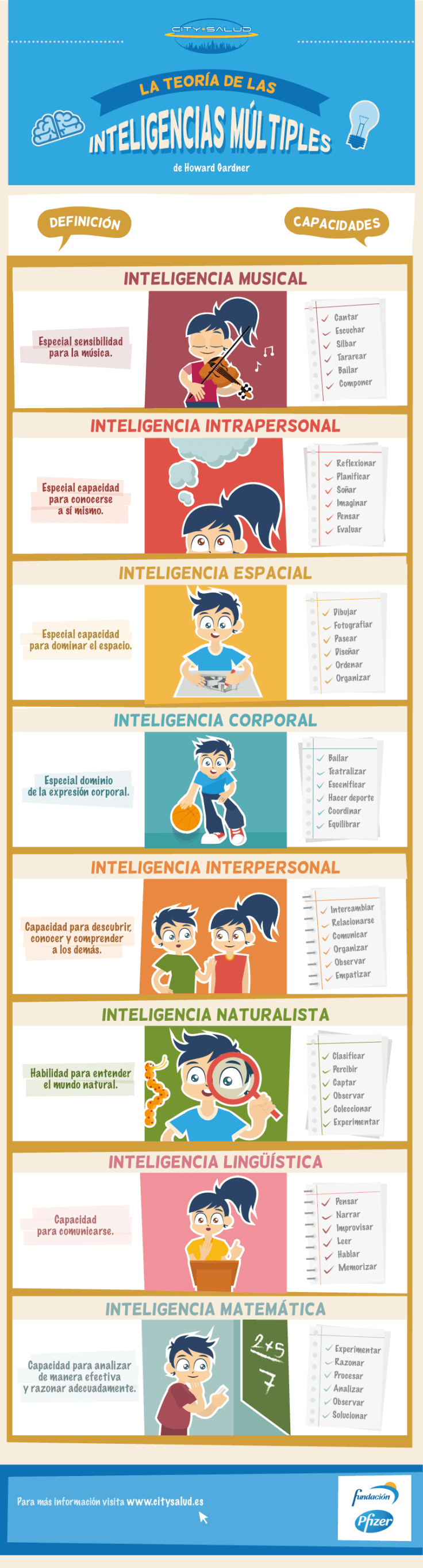 inteligenciasmutiplesgardnerdefinicionescapacidades-infografia-bloggesvin