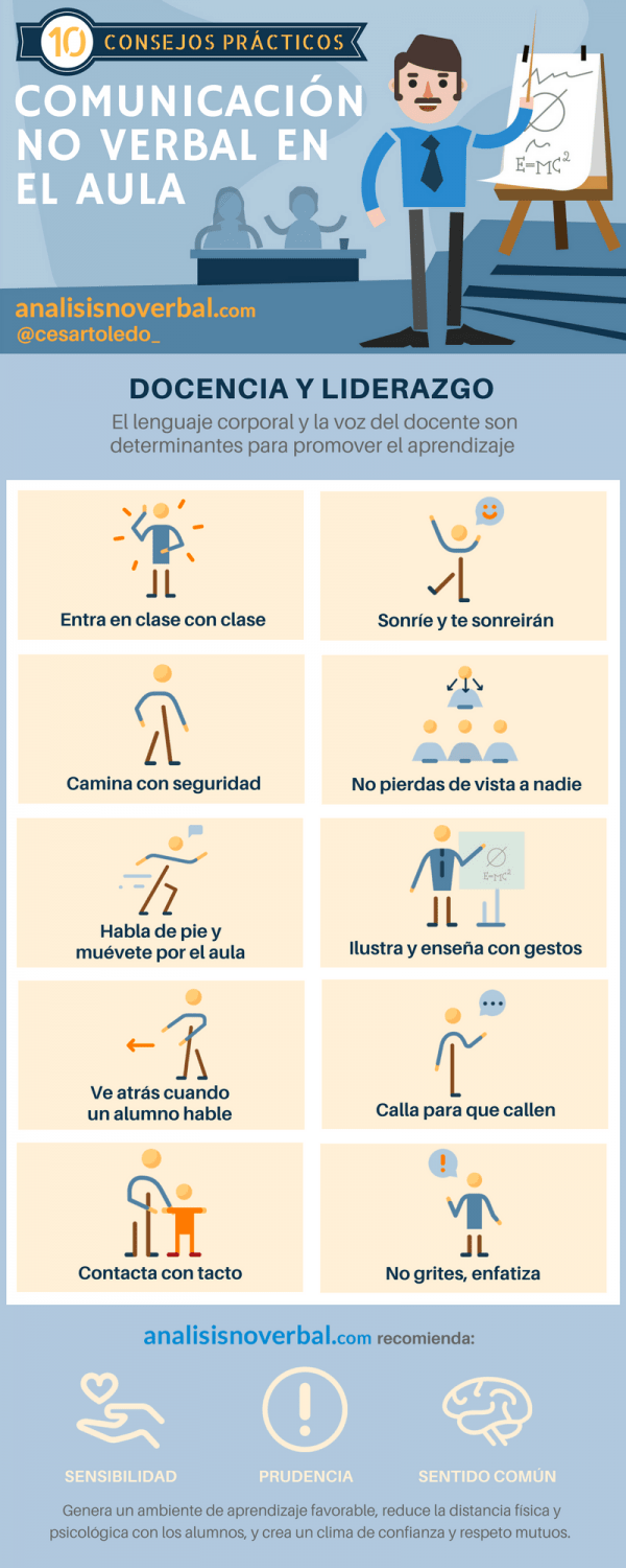 comunicacionnoverbalaula10consejospracticos-infografia-bloggesvin