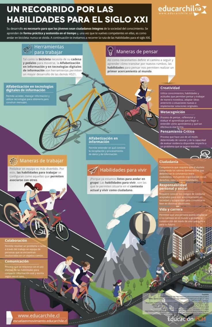 educacionsigloxxirutahabilidades-infografia-bloggesvin