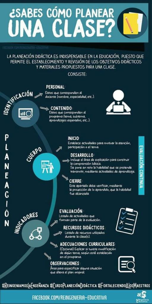 Cómo Planear una Clase - Técnicas Docentes