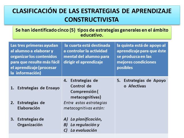 El Constructivismo En El Aula Constructivismo: Funcionamiento,